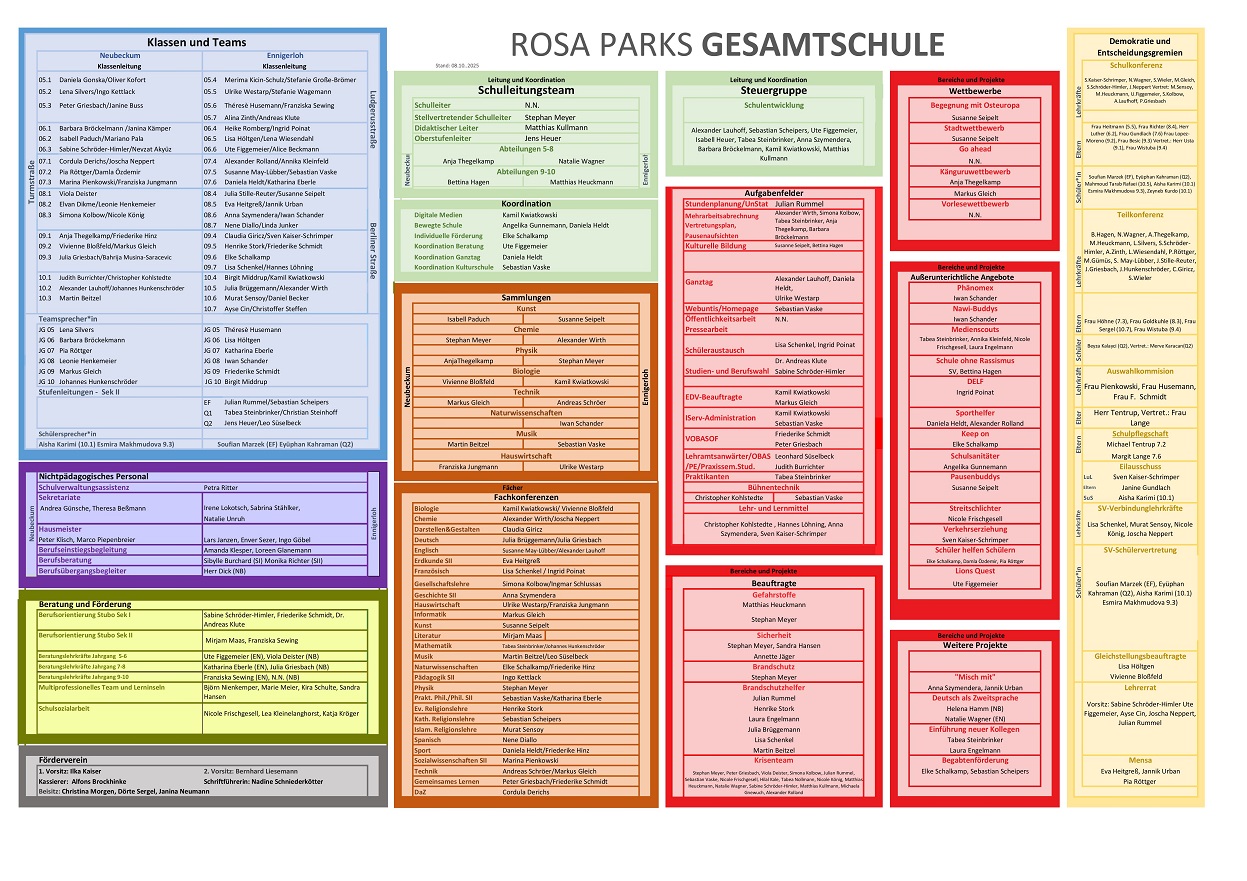 Organigramm Foto
