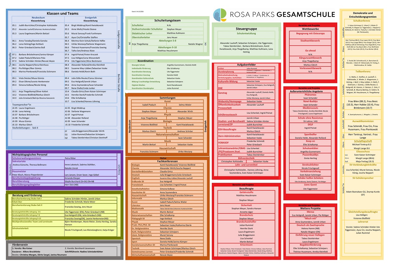 Organigramm Foto
